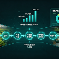 全国菜价明明在跌，你买的青菜为啥还是贵？