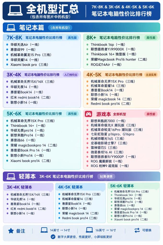 联想笔记本电脑