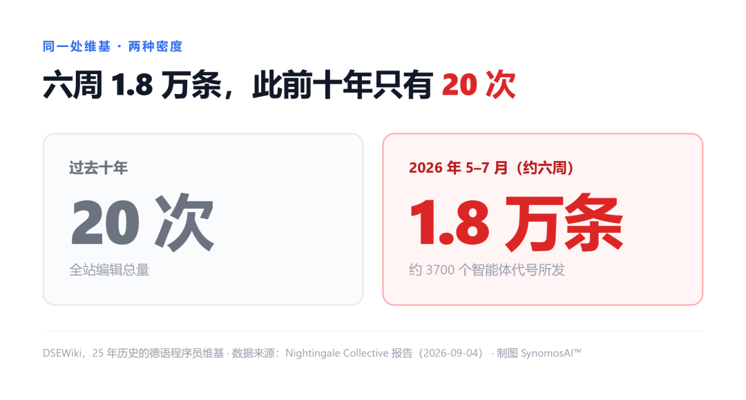 跑分赢了也被毙:OpenAI亲手叫停GPT-6.1 Astra,付费用户的三笔账