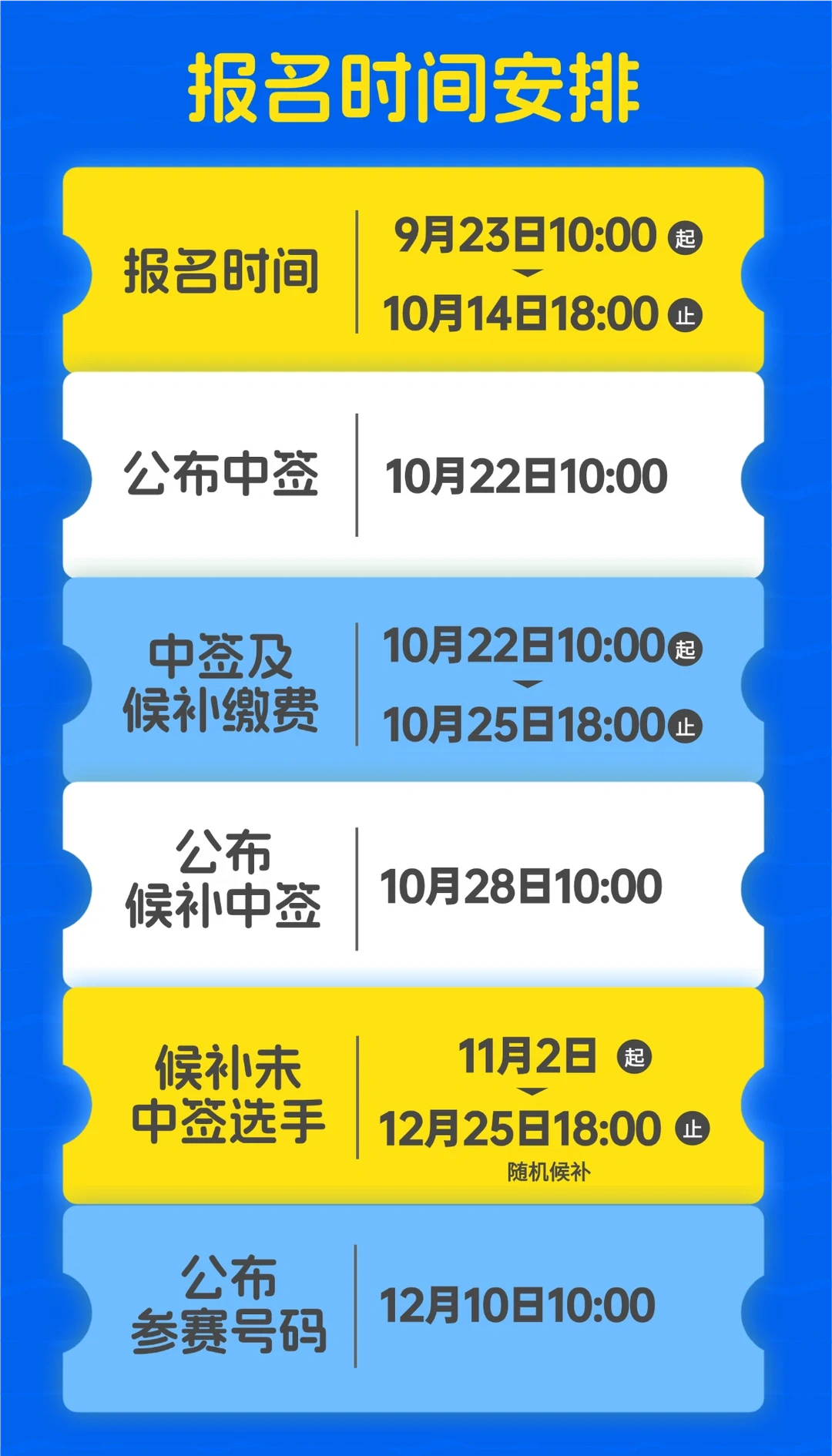 深马劝退新人、锡马半马中签率2.9%：秋冬赛季的报名门槛和5个补位窗口