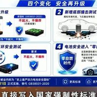 新能源车国标大洗牌：旧标优惠是糖衣，买完可能亏更多