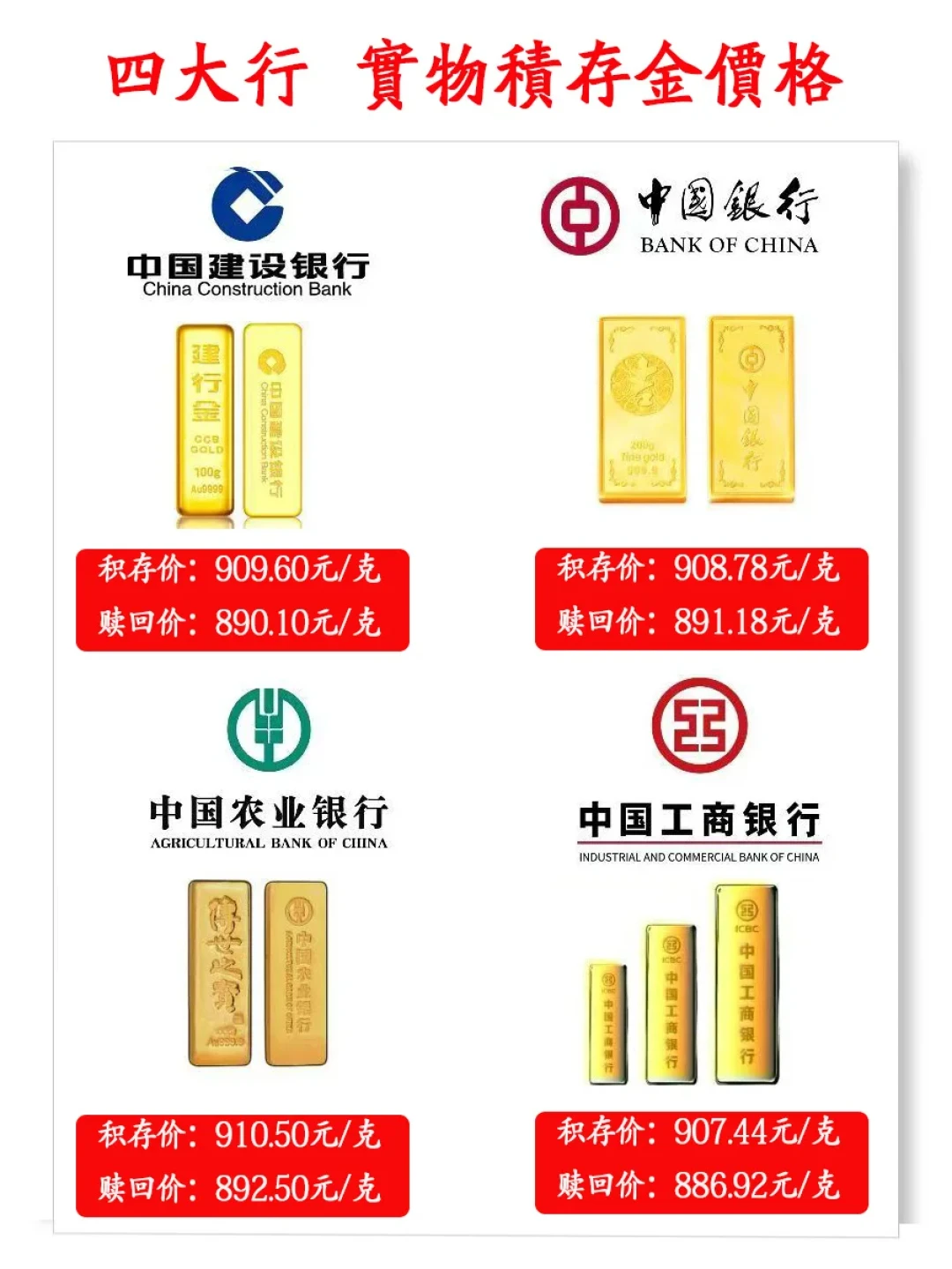工行App两个黄金入口每克差15元:离国庆休市只剩1天,攒金党把兑金、提金、跳空三本账对完再点买入