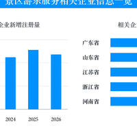 景区亲子项目迎客流高峰，门票之外的收费边界更受关注