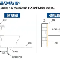 恒洁官方口径400档要≥390才装，业主380坑距H36P装不进改了移位管、385却有人报成功：坑距的坑不在测量，在"范围"