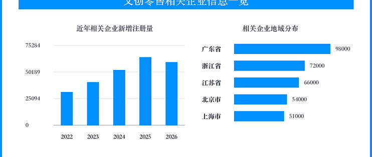文创快闪迎来假日窗口，IP联名消费考验授权链条