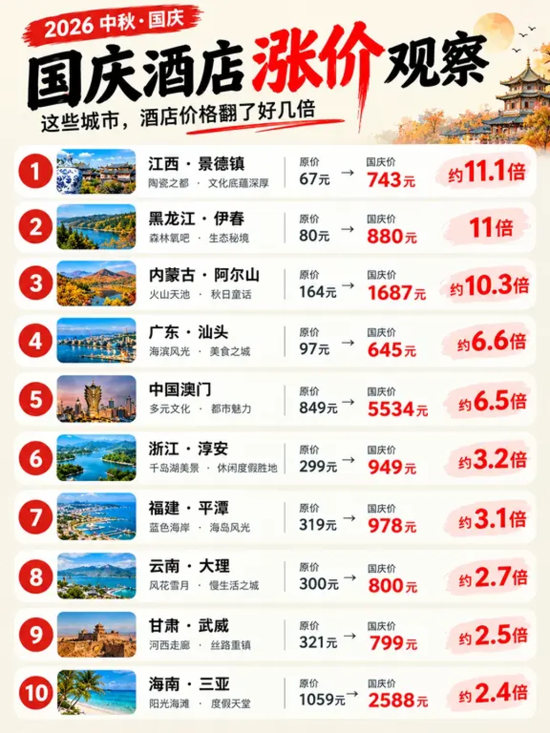 国庆入住前48小时,那通