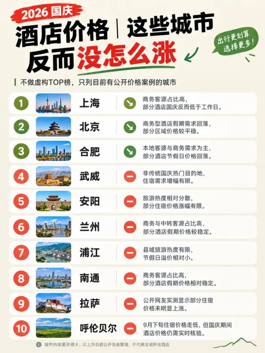 国庆入住前48小时,那通