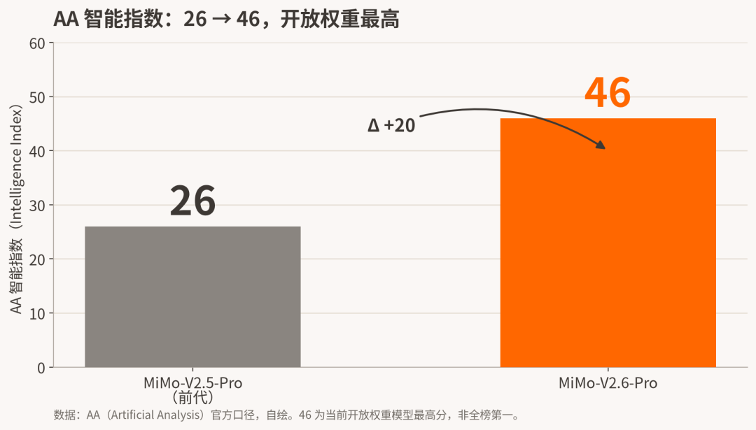 小米刚开源的9B,被本地党装上机就翻车了:
