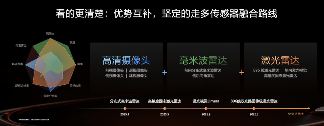 智驾圈半月换了一整套叫法:我把10倍云端账本、36万台老车主OTA、“白开水”旧车陪驾、76个赞的被抛弃老车主评论全对完了——信发布会名词之前,先分清这三层
