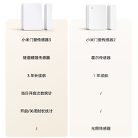 49元！小米门窗传感器3发布：升级隧道磁阻传感器、3年长续航