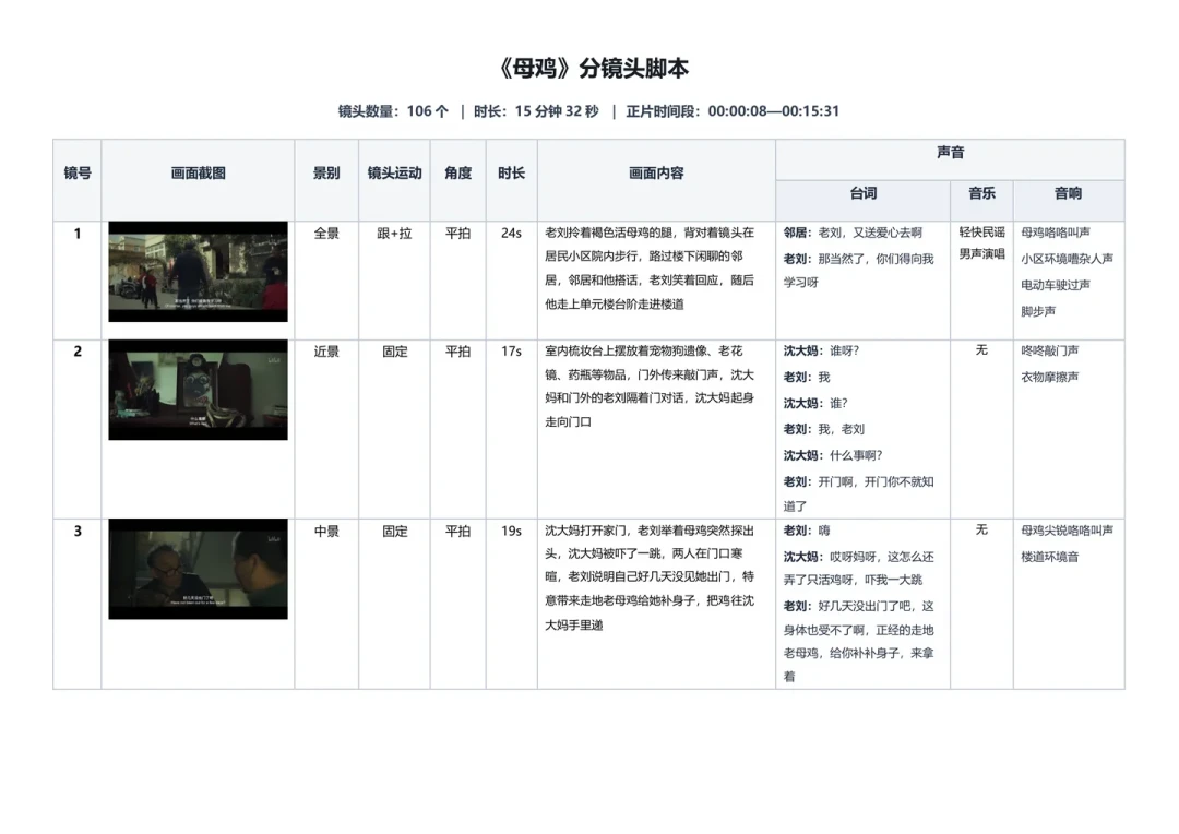 10天30多个账号、40多条视频，把《装腔启示录》拉片原样搬了一遍：现在搜拉片，先看这三个数