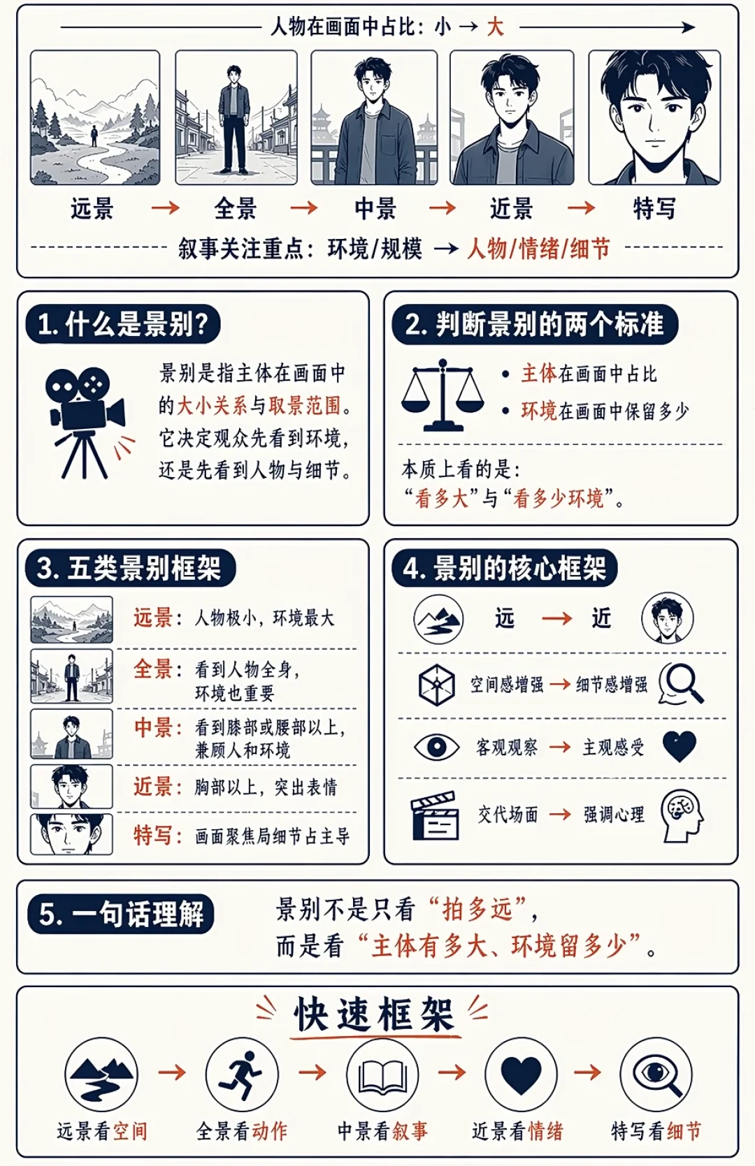 10天30多个账号、40多条视频，把《装腔启示录》拉片原样搬了一遍：现在搜拉片，先看这三个数