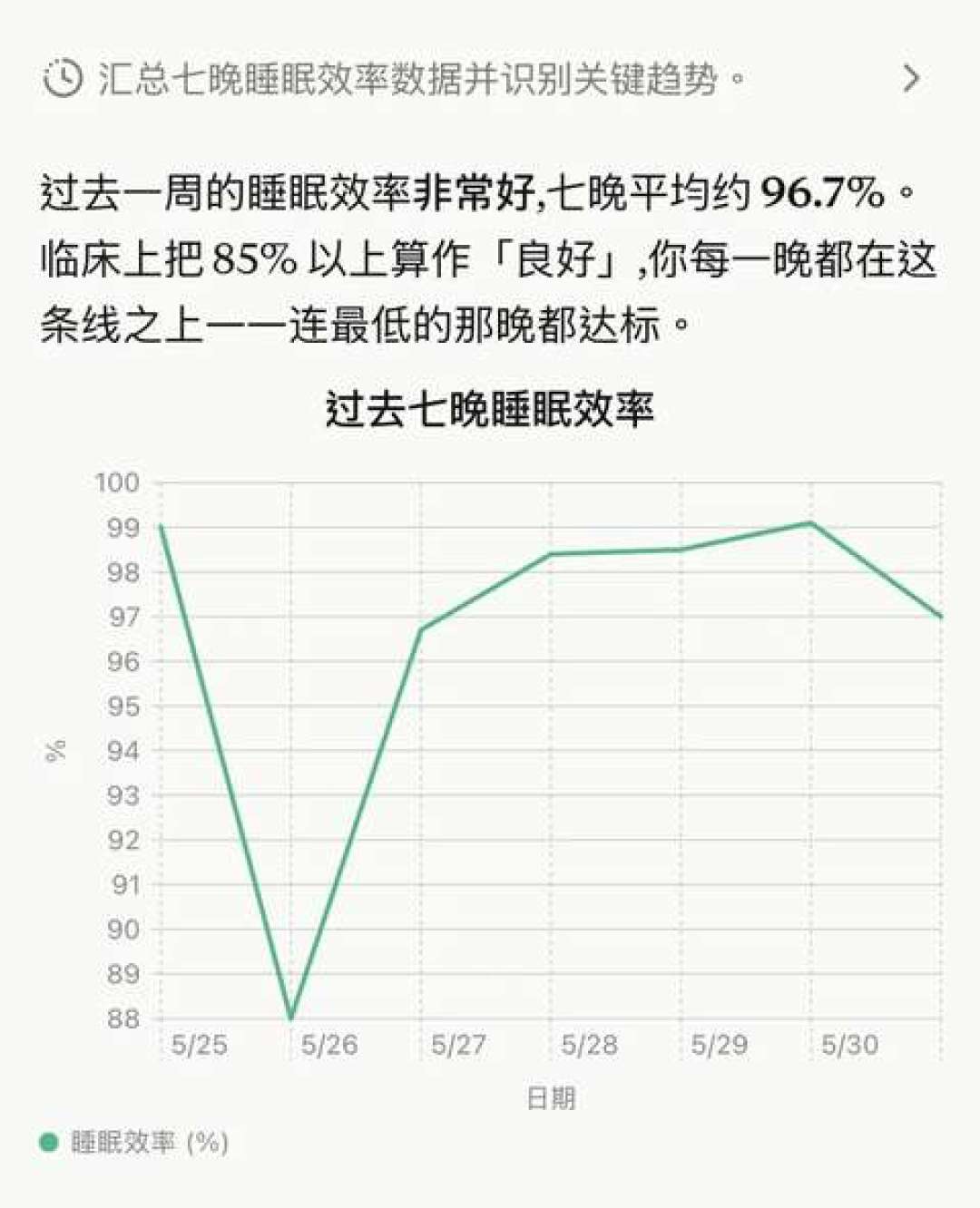 Fitbit Air 戴着跑步到底行不行?我把社区这半年的实测样本全翻了:距离误差 1.5% 能接受,心率稳不稳,分场景