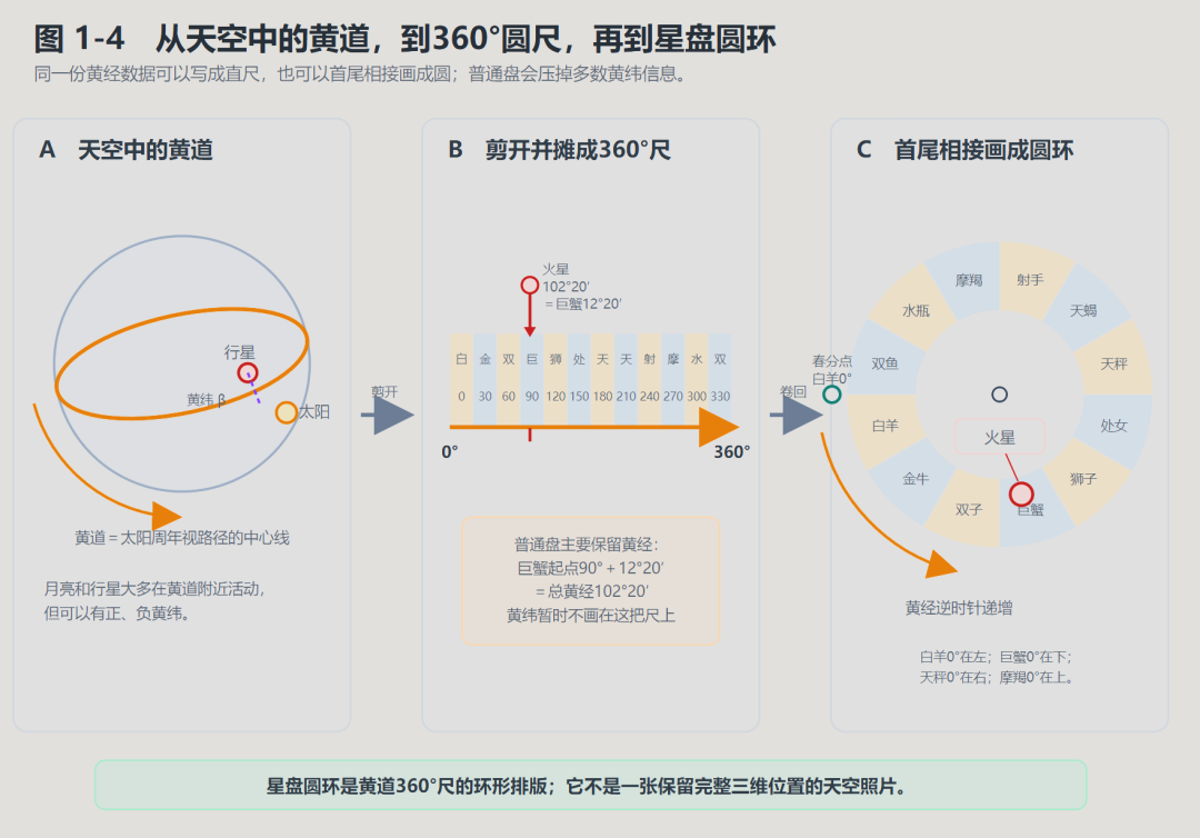 金星逆行撞上国庆剁手季：10月3日到11月14日，星圈让你