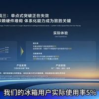 车载冰箱使用率 5%、后排屏一年不足 10 次，你买车钱里有多少花在了"道具"上？