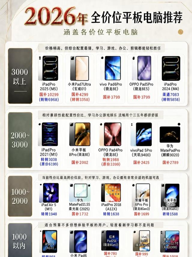 🔥 全价位平板大盘点，选平板直接对着看