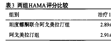 65岁以上老人中风后心情差、睡不好、不爱动，吃什么药安全有用？