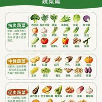 大标题：超级抗炎食物清单｜蔬菜篇