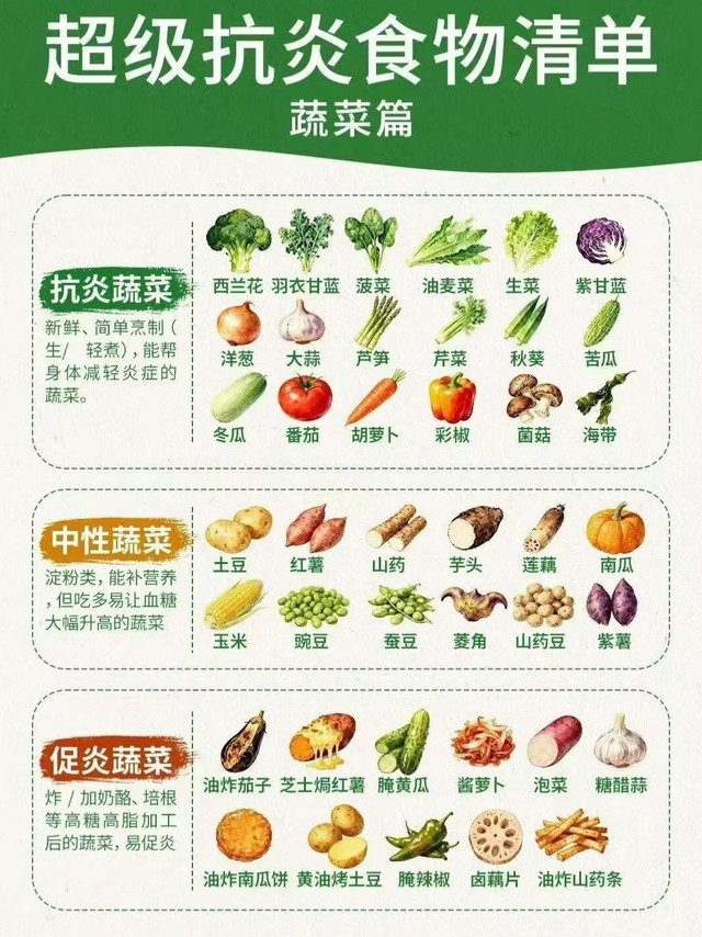 大标题：超级抗炎食物清单｜蔬菜篇