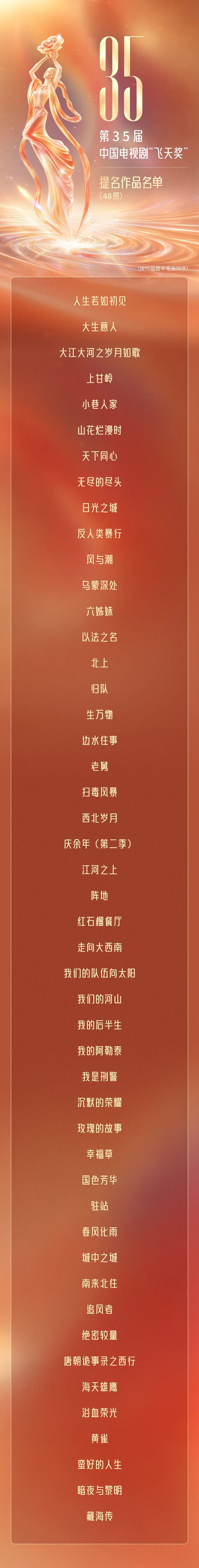 飞天奖48部提名作品公布,网传“优秀男女演员提名”多是假名单:这本两年一开的政府奖账册,我逐条对完了