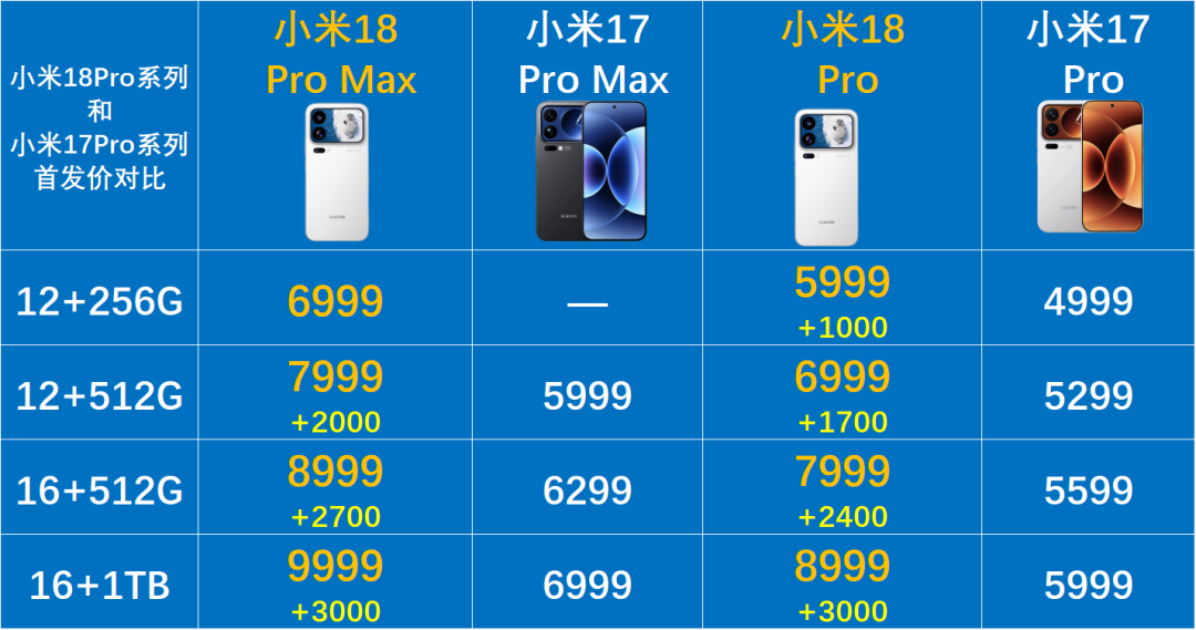 OPPO借款12亿美元、美光86%毛利率财报今晨落地、国补2500亿拨完:这轮手机涨价是成本推着走的——还涨多少、何时买、国补尾巴怎么抓,三笔账算清