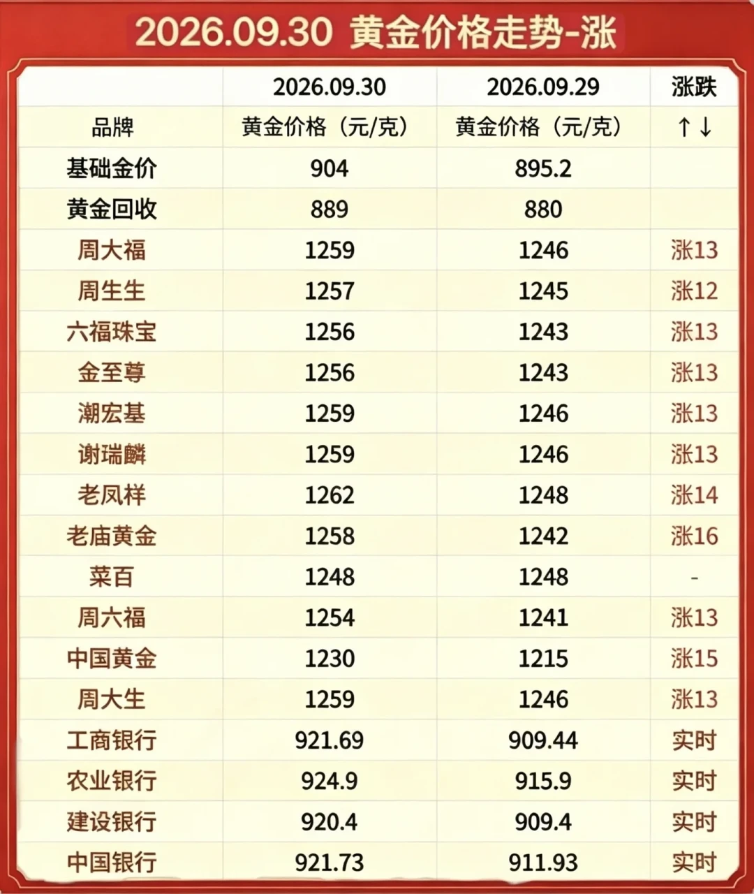 A股休市了，你的资产没有：国庆7天盯这4块屏，10月8日别把开盘学费再交一遍