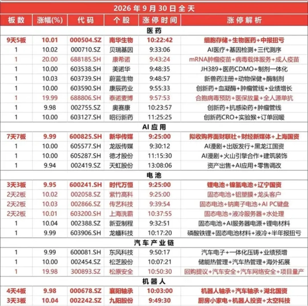 A股休市了，你的资产没有：国庆7天盯这4块屏，10月8日别把开盘学费再交一遍