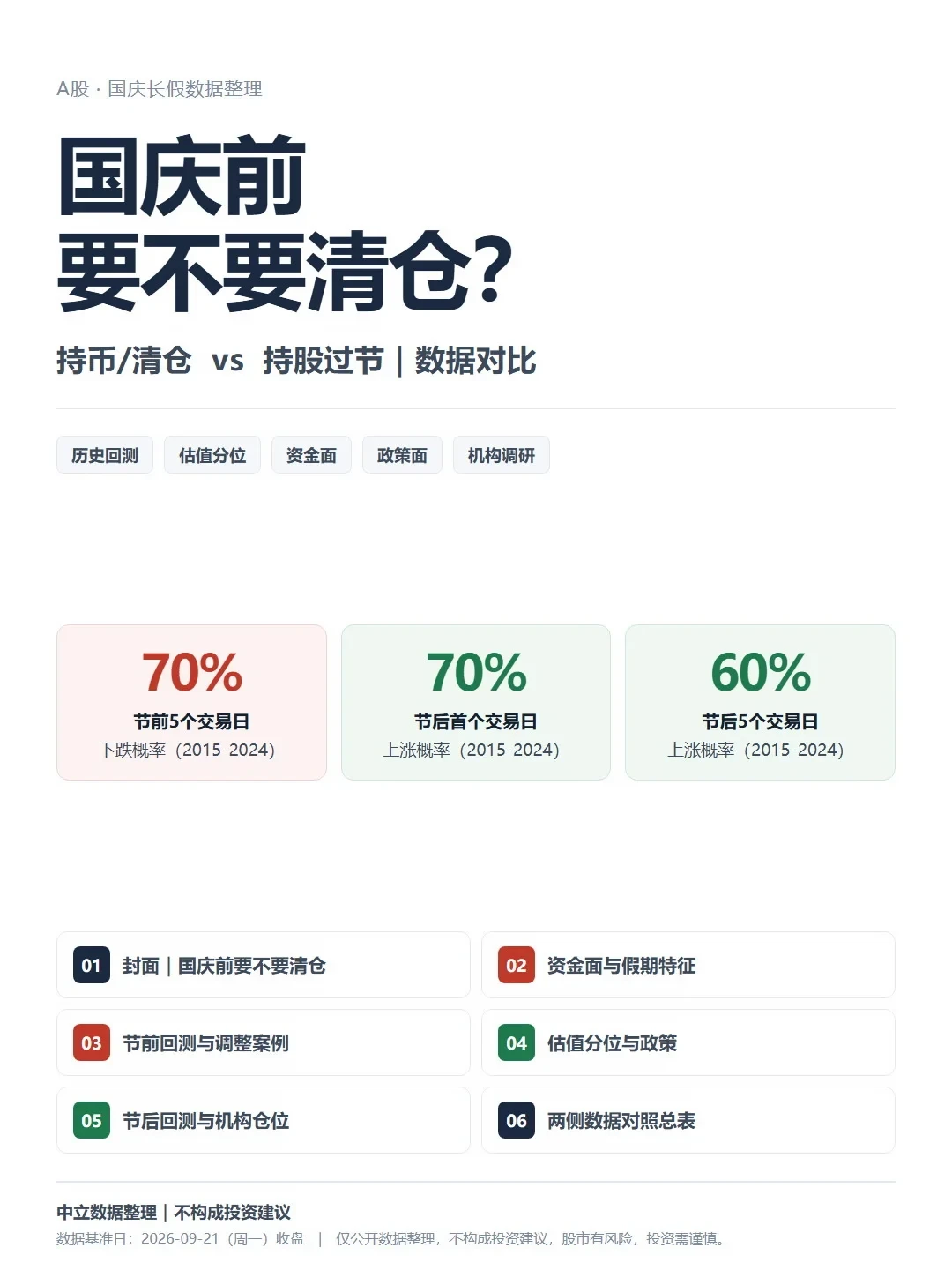 A股休市了，你的资产没有：国庆7天盯这4块屏，10月8日别把开盘学费再交一遍
