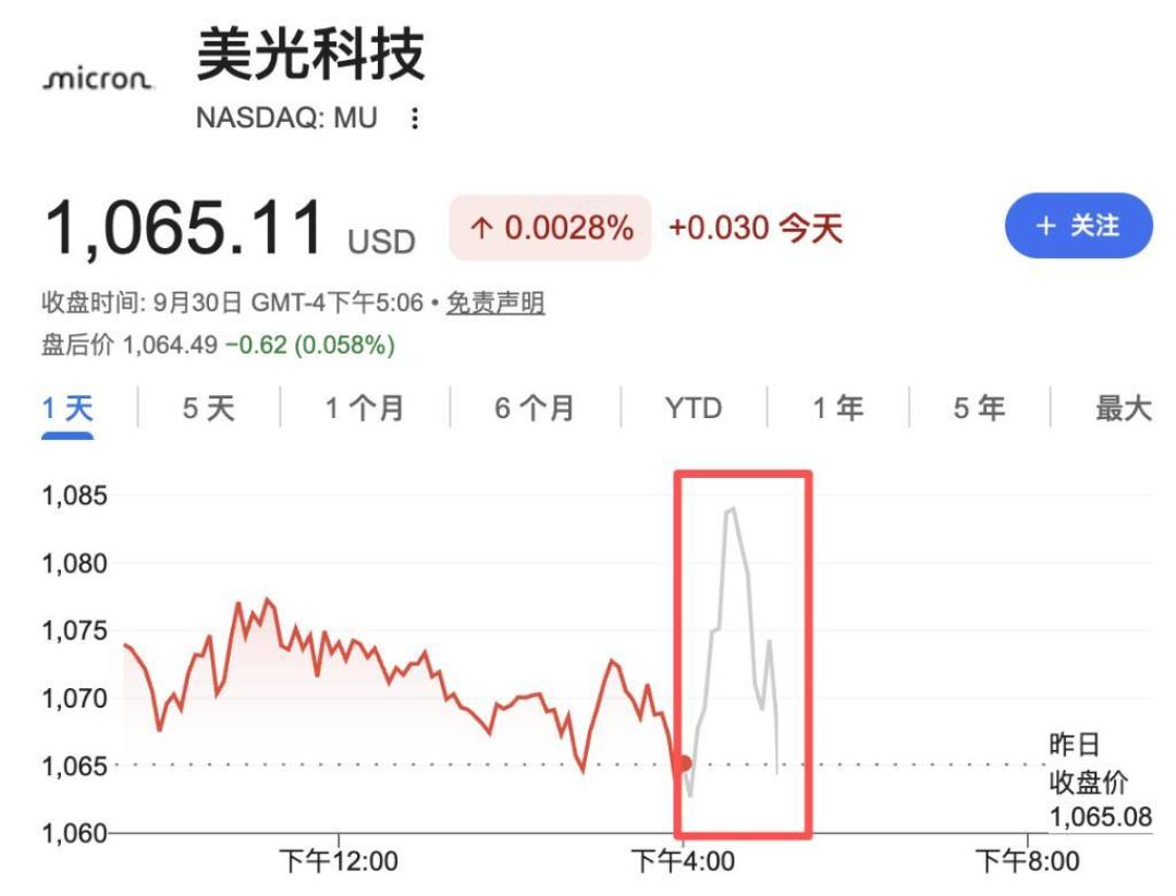 美光财报凌晨落地:净利暴涨895%、亲口说2028更紧——知乎184万播放帖反手算出手机商才是最大冤大头,显卡等等党多空账本对账:2027没得等、2028摊牌,五个信号四类人出路都在这
