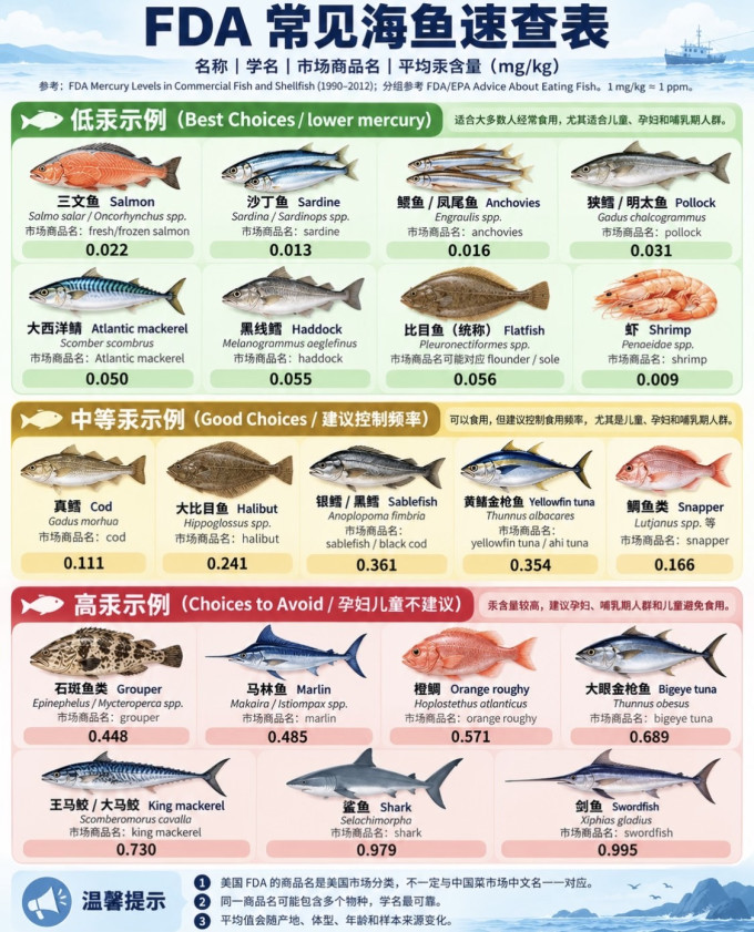 盒马海鲜水产