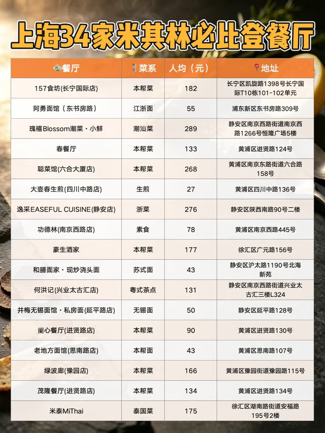 上海米其林必比登推介餐厅✨好吃价格美丽～