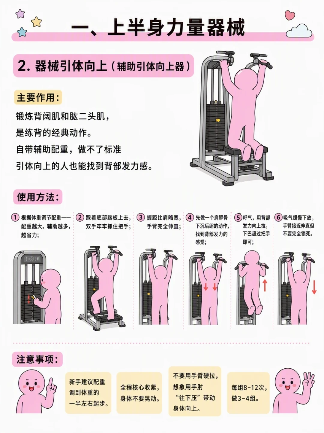女生引体向上没有“及格线”:翻完十几篇0→1实录和各地迪卡侬挑战榜,1个、5个、15个才是三条真正的分界