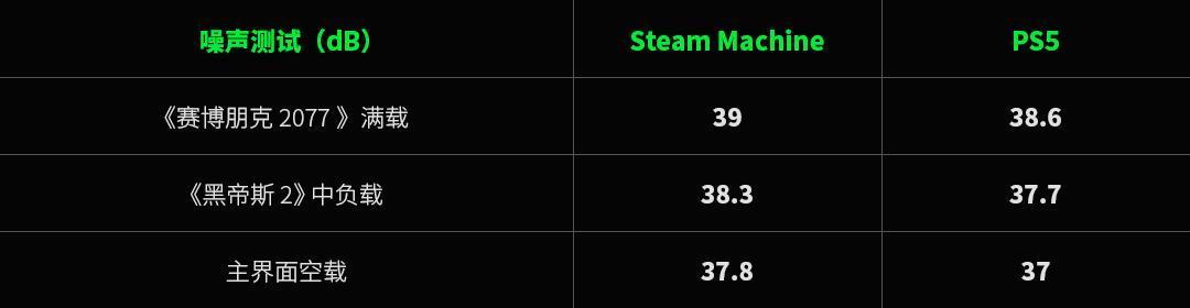 Steam Machine国行9674元,装机党开始反杀:SteamOS开放后DIY一台平替,哪里省钱哪里坑