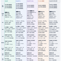 一图看明白华为 Mate90系列五款机型区别
