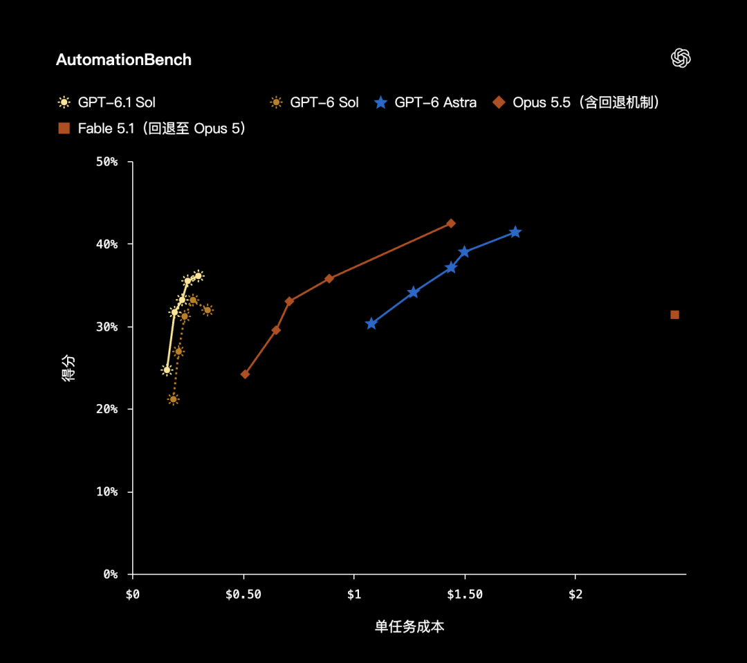 实录 OpenAI 年度发布会:25 项发布,逐一详解
