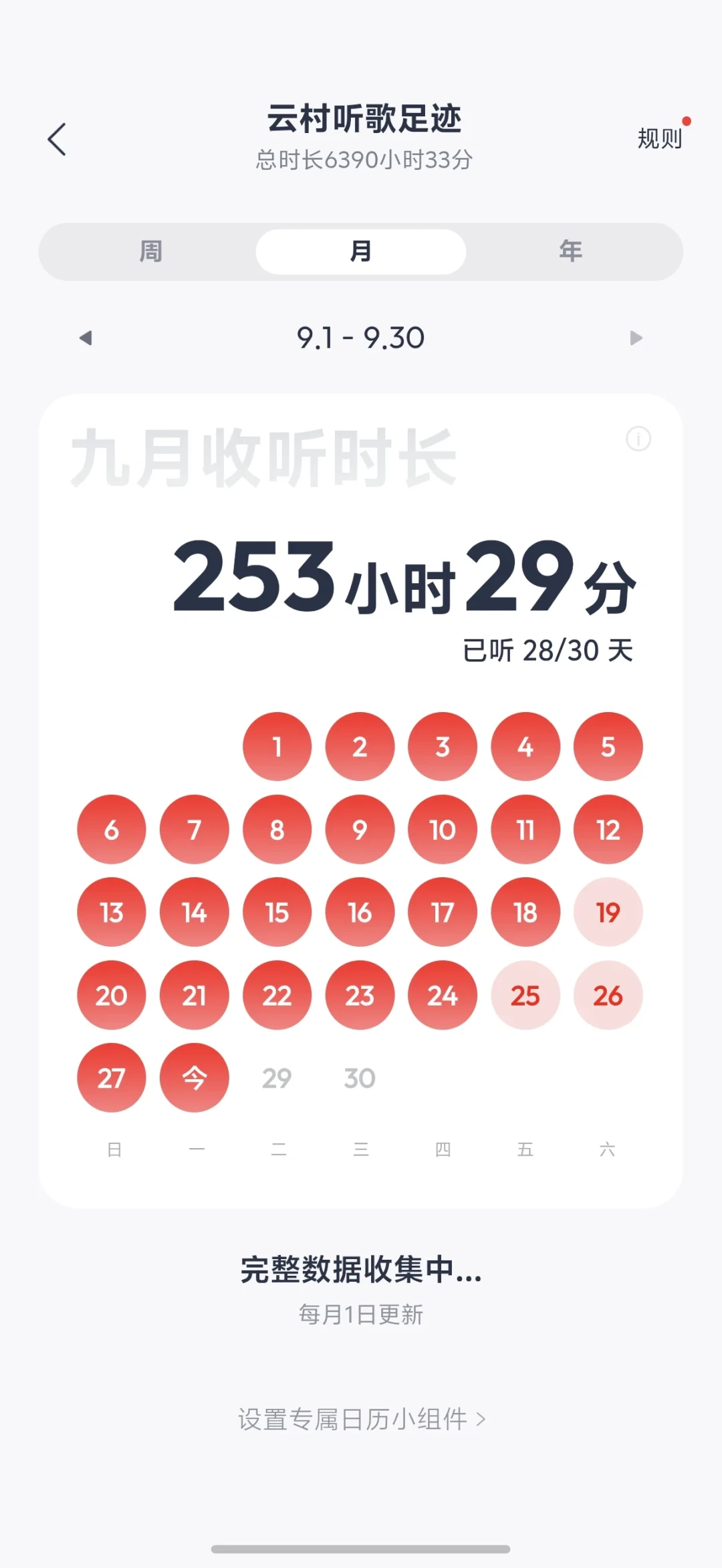 999+人在线突然只剩20：网易云这半个月的听歌数据