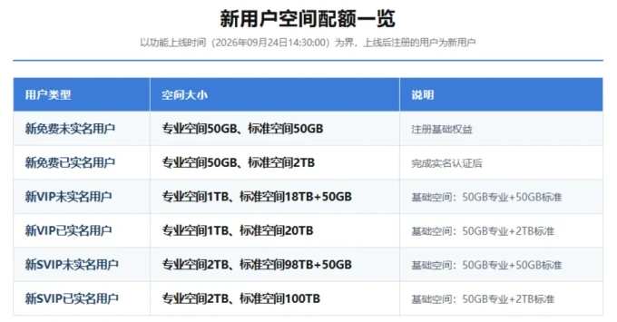 123云盘网络存储