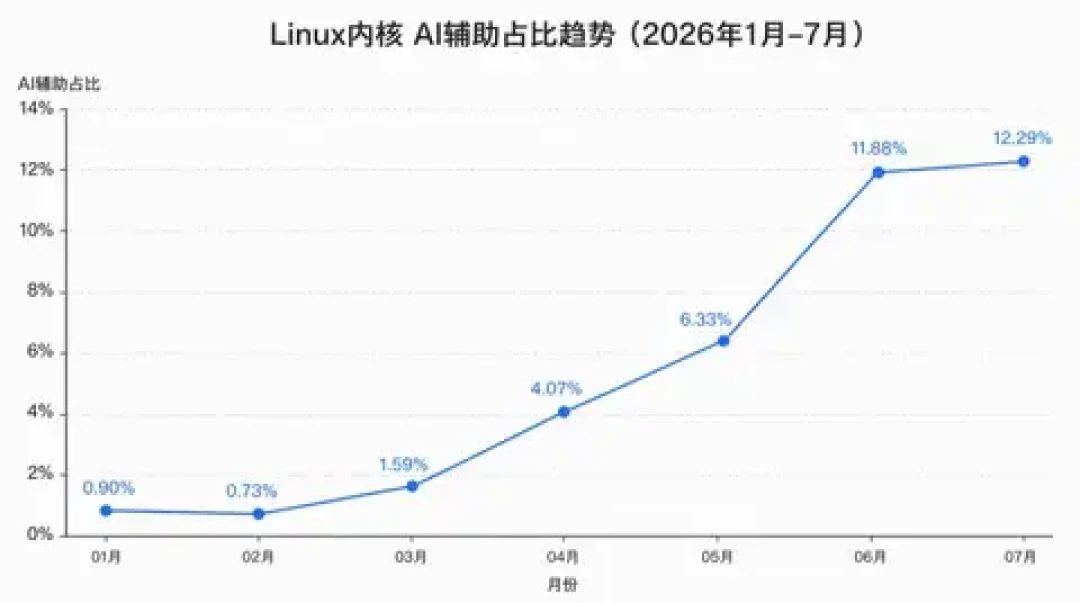 epoll的两个7.8被吵混了三个月:同一段代码、都在4月修复,真正要防的是升级后没重启的那台机器
