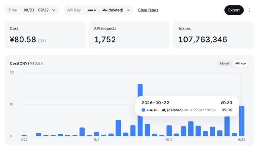 30天被盗刷的账单：1.07亿token、1752次请求