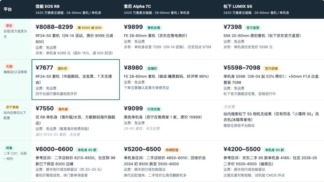 AI办公大战四家全挤进来送会员:领之前,先算清积分烧多快