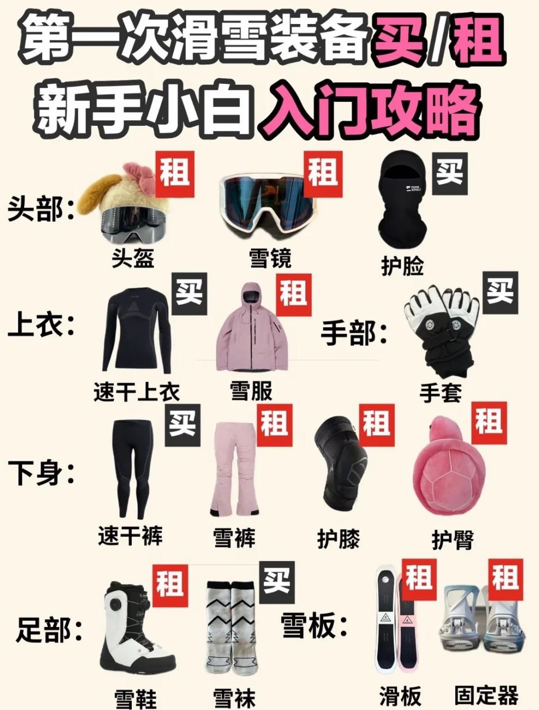 国庆8天假第1天，“装备到齐静待开板”晒单帖和“二手雪板水比马里亚纳海沟还深”避雷帖同屏刷屏：给26-27雪季置办第一套装备前，先把时机、租买、二手这三本账对完