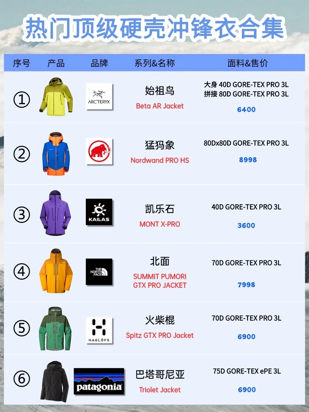 2000块的硬壳，别急着比面料，坑全在你看不见的地方