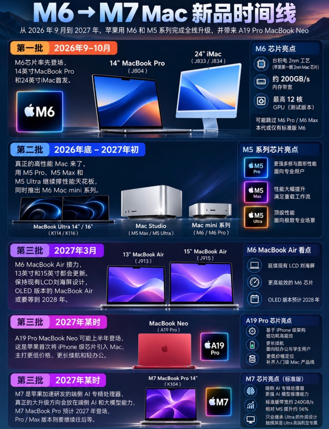 触控屏MacBook Pro这次真要来了:古尔曼定档