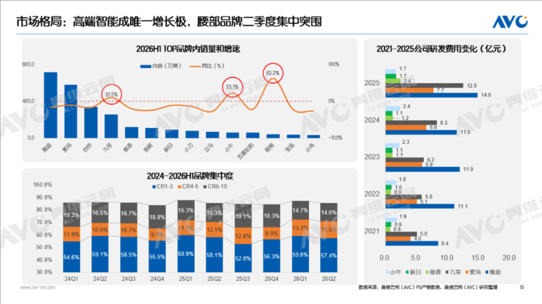 4月集体涨400、9月集体降1500：国庆买雅迪是抄底吗？翻完调价函、中报、地补新政和几十条门店促销帖，买、等、叠优惠、防背刺四笔账我算清了