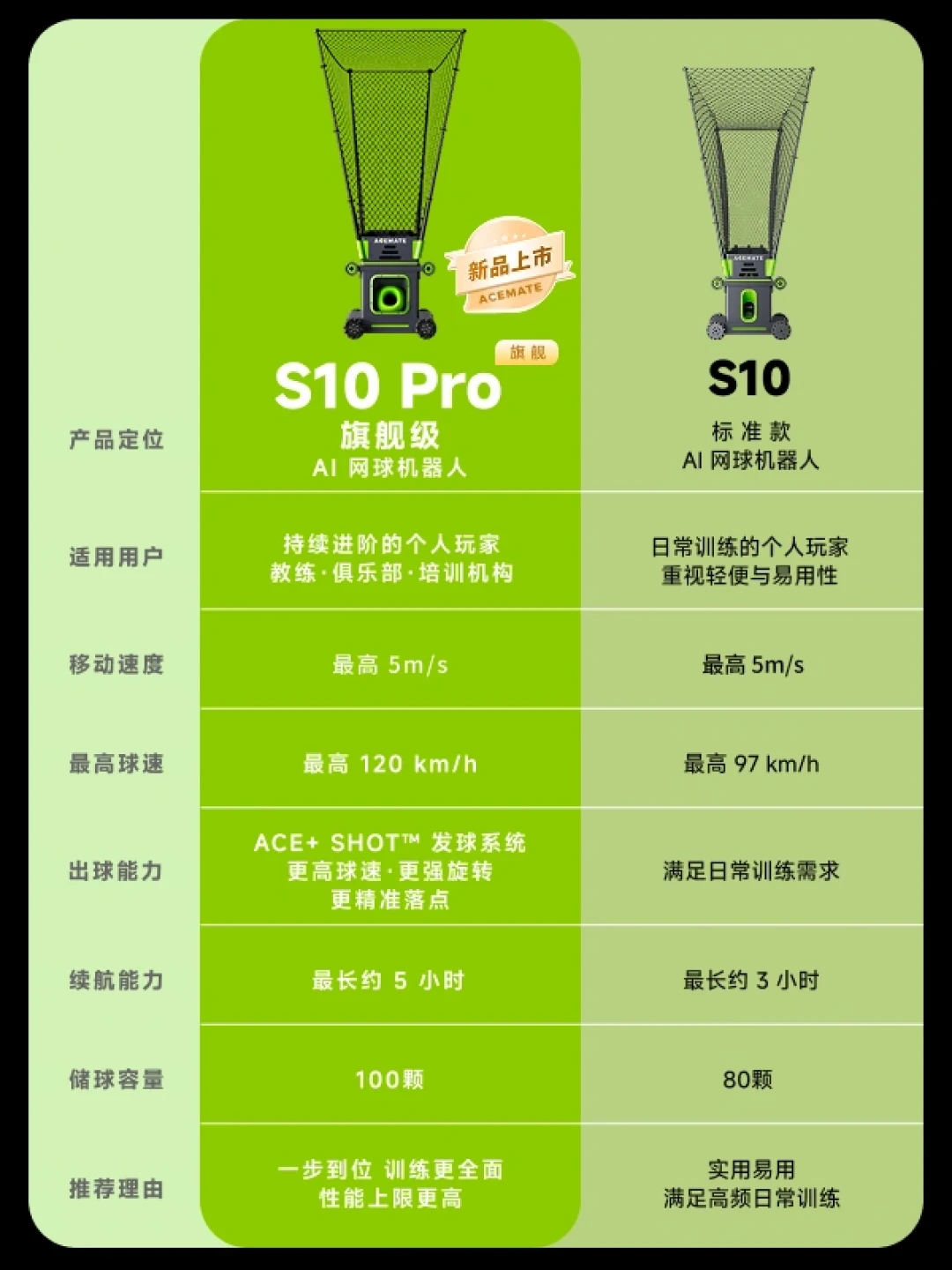 央视说全国1100家场馆都引进了、共享柜扫码一小时60元起,首发买家却坦白十个球只接住三四个:爆火的“AI网球搭子”,国庆上手之前先把租、买、私教三笔账算清