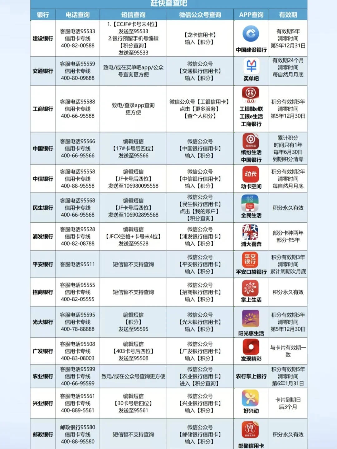 国庆刷完卡，先查积分到期日：招行12万“永久积分”被清零、578条评论吵翻——8家行有效期分诊表、十月自查三步、过期追回两条路，和一条假清零短信的识别法