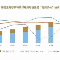 10月1日存款新挂牌生效，中小银行逆势"加息"到2.1%：到期存款续存前，先核对这4个条件