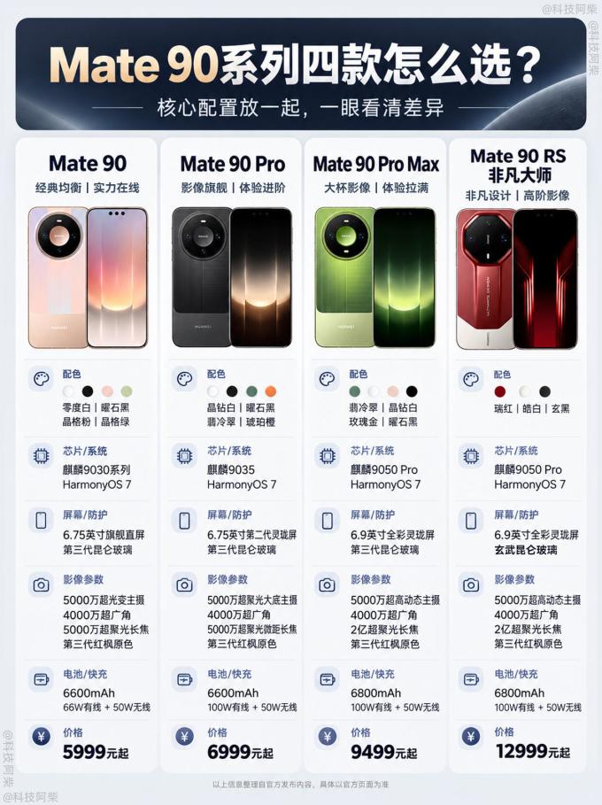 华为手机