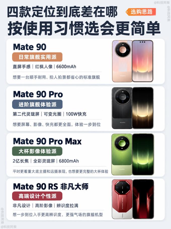 华为手机