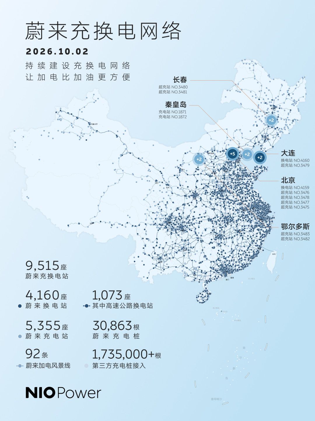 国庆高速充电等5小时、换电也有人等2小时:排队排的不是车,是那块满电电池